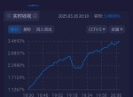 比赛的实况转播收视率创下历史新高，广告商竞相抢购广告位的简单介绍