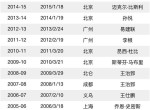 最新报道：明星球员恢复状态出战