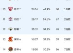 关于阿拉维斯迎来胜利，积分逐渐攀升的信息